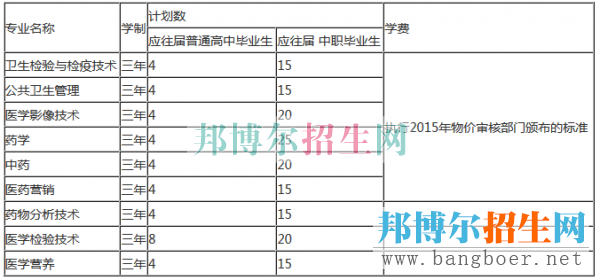 贵阳护理职业学院单招计划