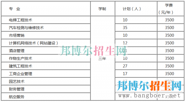 遵义职业技术学院招生计划