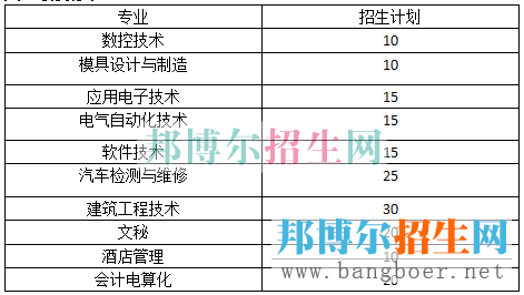 贵州航天招生计划