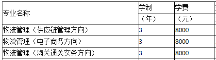 重庆传媒学费