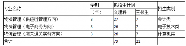 重庆传媒招生计划