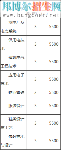 重庆工贸职业学费