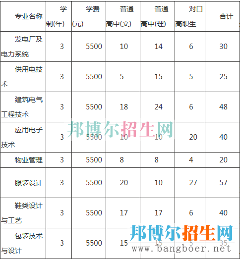 重庆工贸职业招生计划