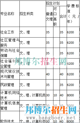 重庆城市管理学费