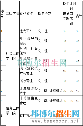 重庆城市招生计划