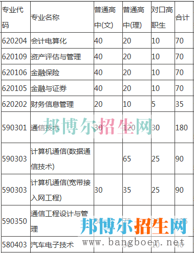 重庆电子工程招生计划