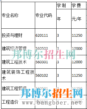 重庆房地产学费