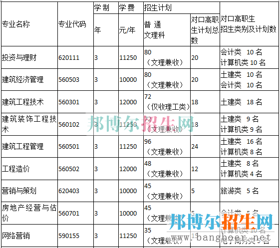 重庆房地产招生计划