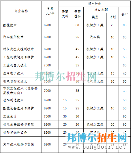 重庆工业招生计划