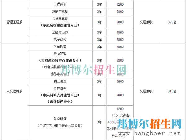 重庆航天招生计划