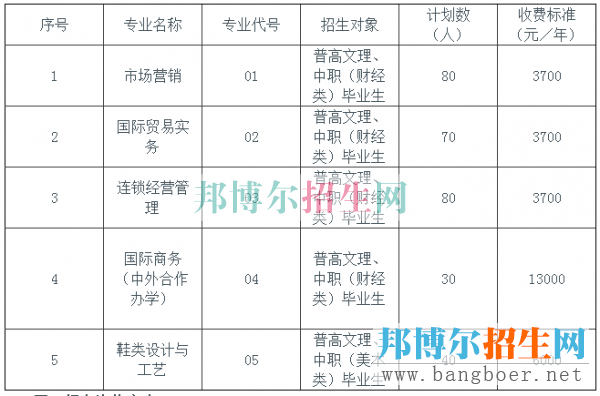 四川商务学费