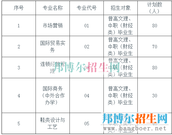 四川商务计划