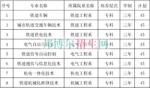 辽宁轨道交通职业学院2016年招生简章