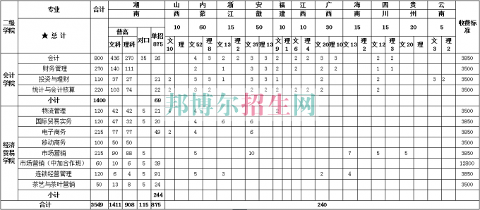 湖南商务职业技术学院2016年招生简章