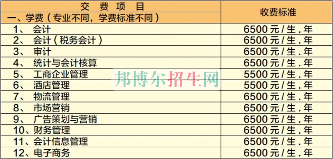 广西工商职业技术学院学费