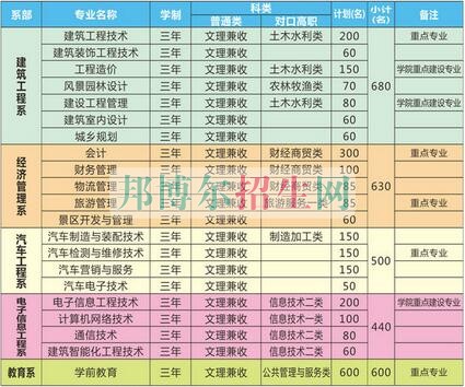 巴中职业技术学院2016年招生简章