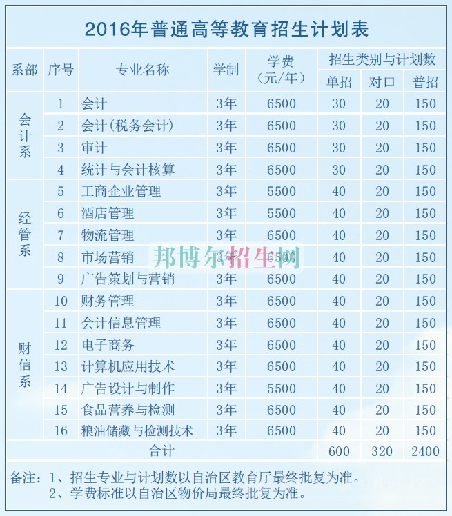 广西工商职业技术学院2016年招生简章