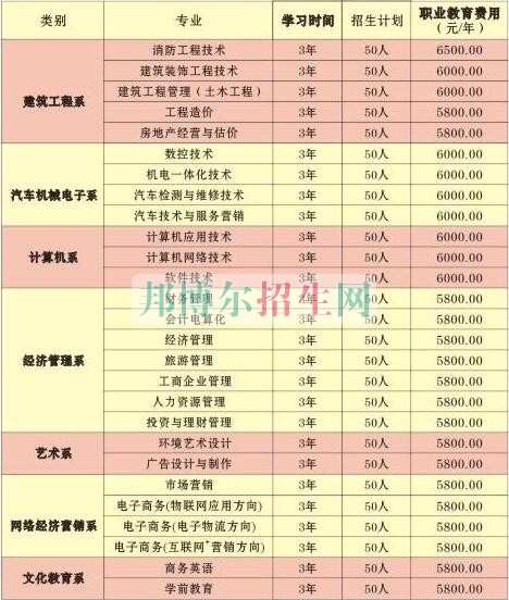 四川大学(龙泉校区)职业技术学院2016年招生简章