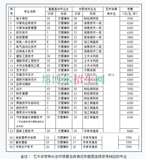 专业及计划学费