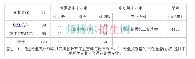 专业计划学费