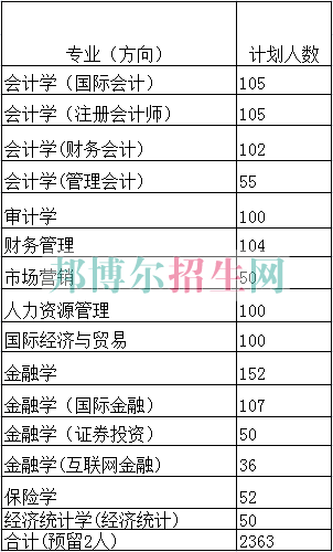 天津财经大学珠江学院2016年招生简章