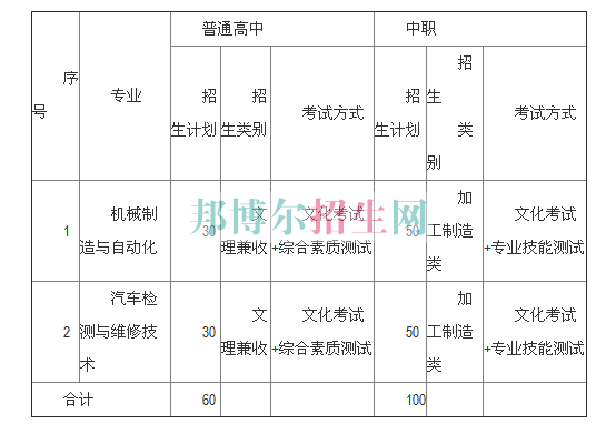 专业及计划