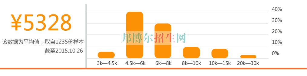 成都哪所幼师是最好的