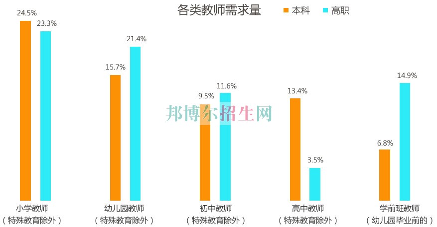 成都有哪些幼师专业学校