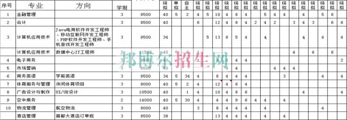 北京经济技术职业学院2016年招生简章