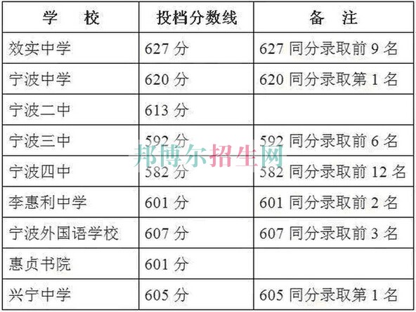 浙江医药高等专科学校