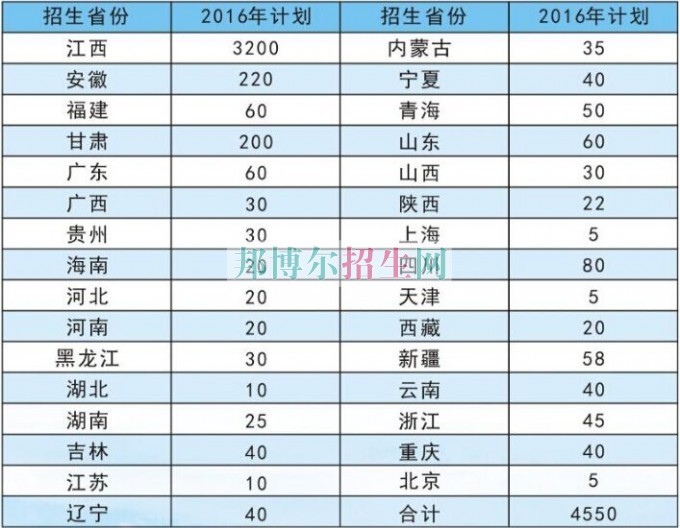 江西财经职业学院2016年招生简章