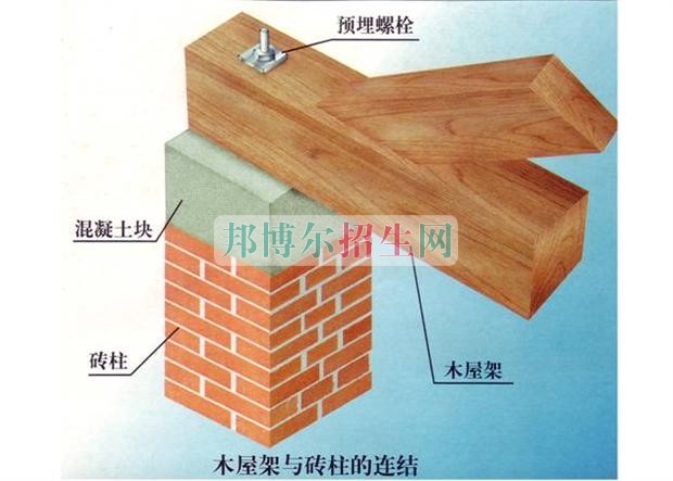 高中生读土木工程好吗