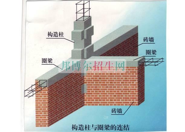 高中生可以读土木工程吗