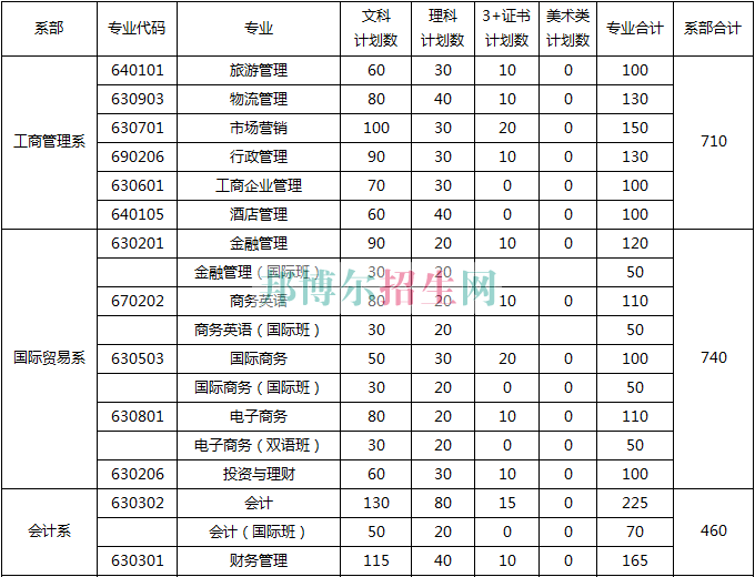 广州华商职业学院2016年招生简章