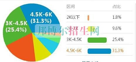 初中生读会计怎么样