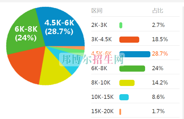 读工程造价好吗