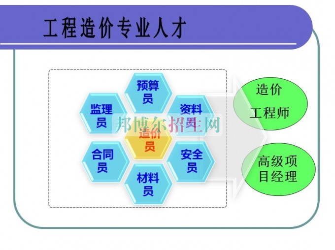 高中毕业读工程造价