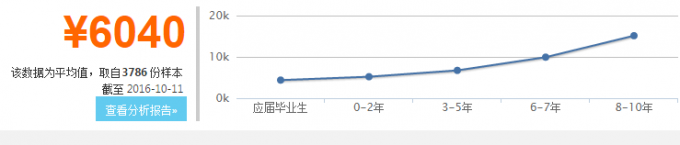 女生学财务管理好找工作吗