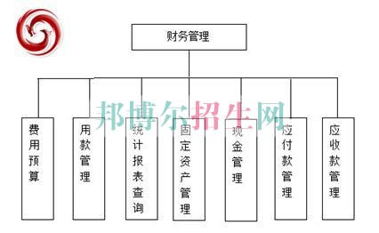 财务管理好找工作吗