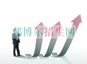 高中没毕业可以学金融管理吗