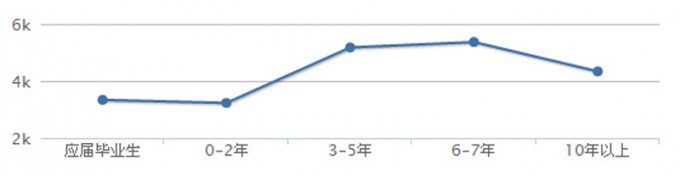 初中毕业学导游怎么样