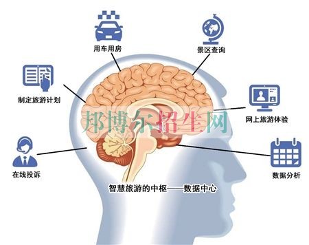 好一点的旅游管理学校