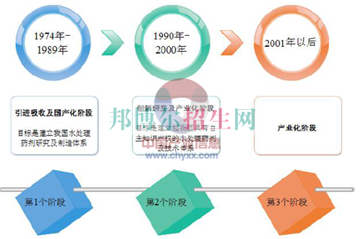 高中生读药剂专业好吗