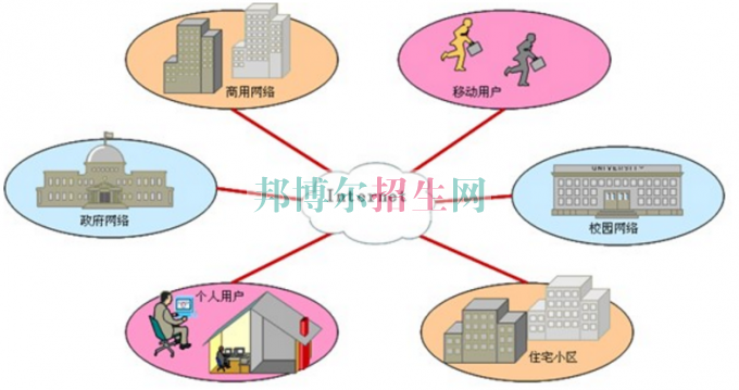 初中毕业能读电子信息工程技术专业吗