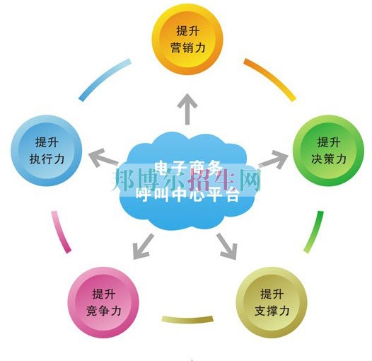 男生读电子信息工程技术专业怎么样