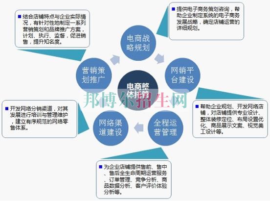 男生可以读电子信息工程技术专业吗