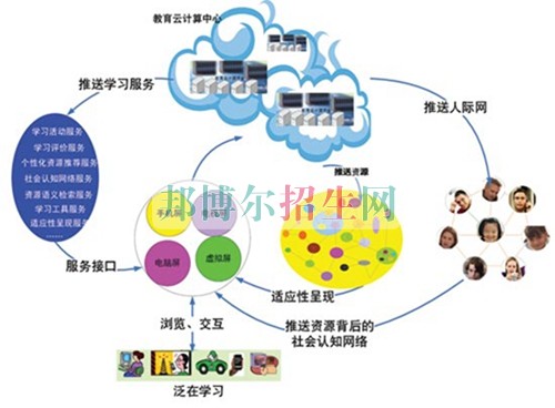 初中毕业能读通信技术吗