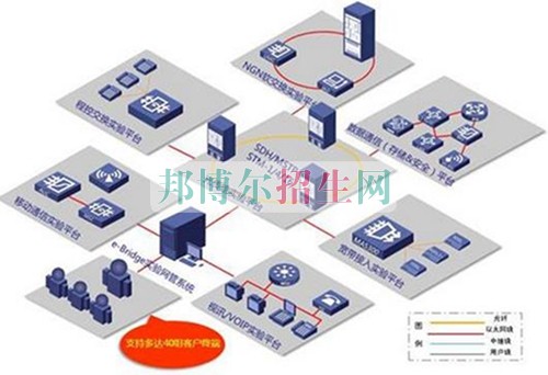 初中毕业能上通信技术吗