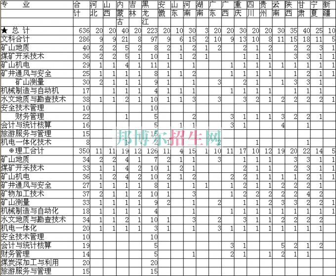 黑龙江煤炭职业技术学院2016年招生简章