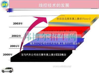 成都比较好的汽车电子技术大专院校